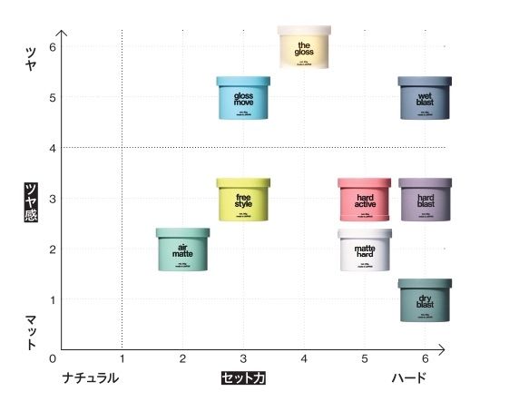 ✨30％還元セール✨ LIPPS ワックス 全種類 各一個 新品未使用