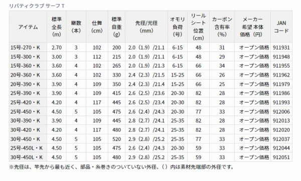  LBTC SURF T 30 420 K アウトドアチェア 釣りライン その他ロッド 釣り竿 ロッド
