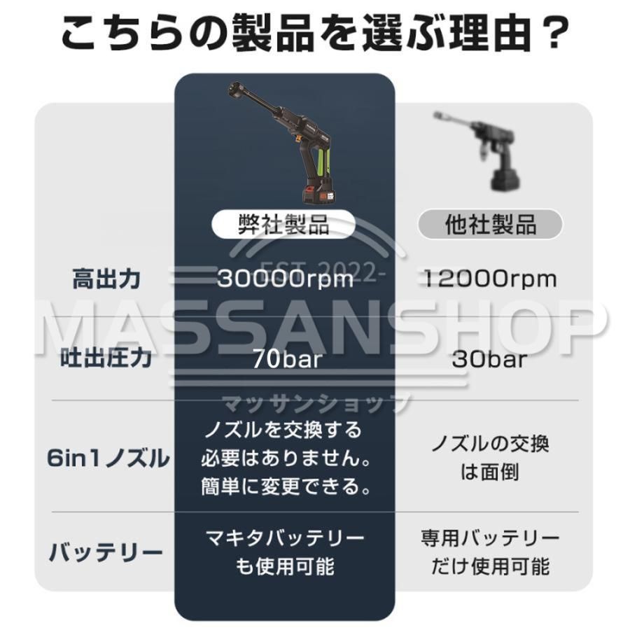 高圧洗浄機 コードレス マキタバッテリー対応 充電式 水道直吸 6.0MPa