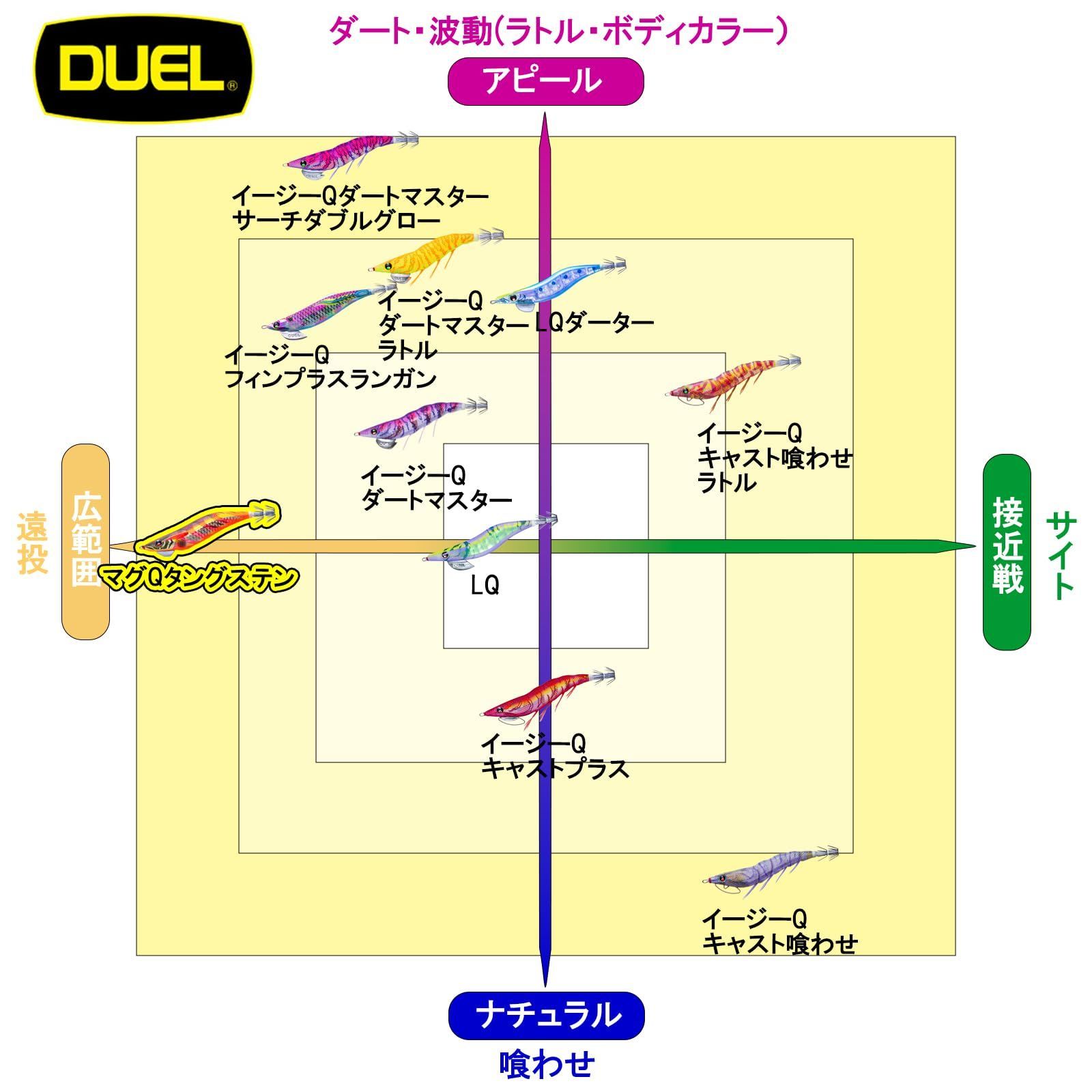 DUEL(デュエル) MAG Q TUNGSTEN エギ 遠投 重心移動 タングステン