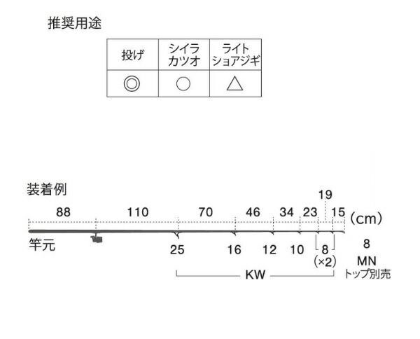 投げセット