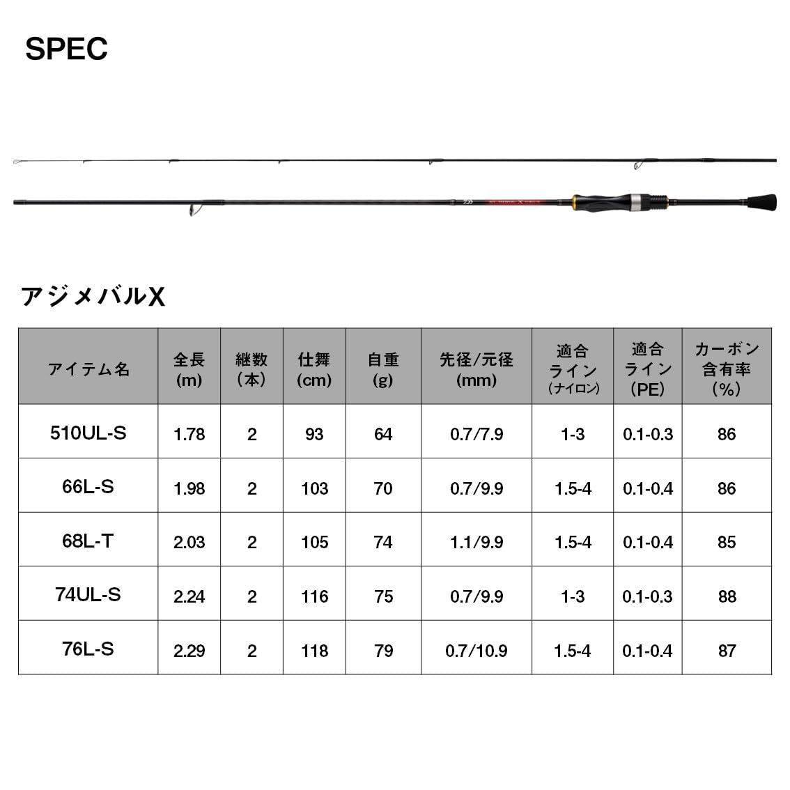 アジング|メバリングロッド