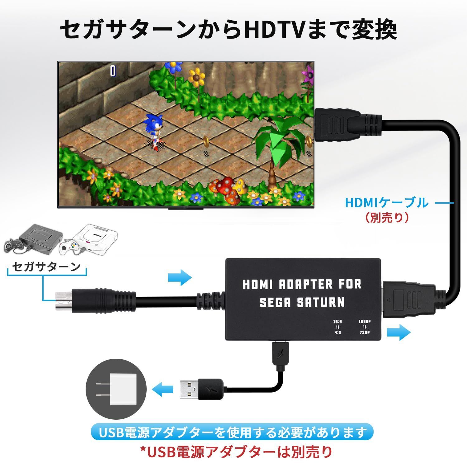 HDTVからHDMI変換アダプター アスペクト比切り替えスイッチ内蔵