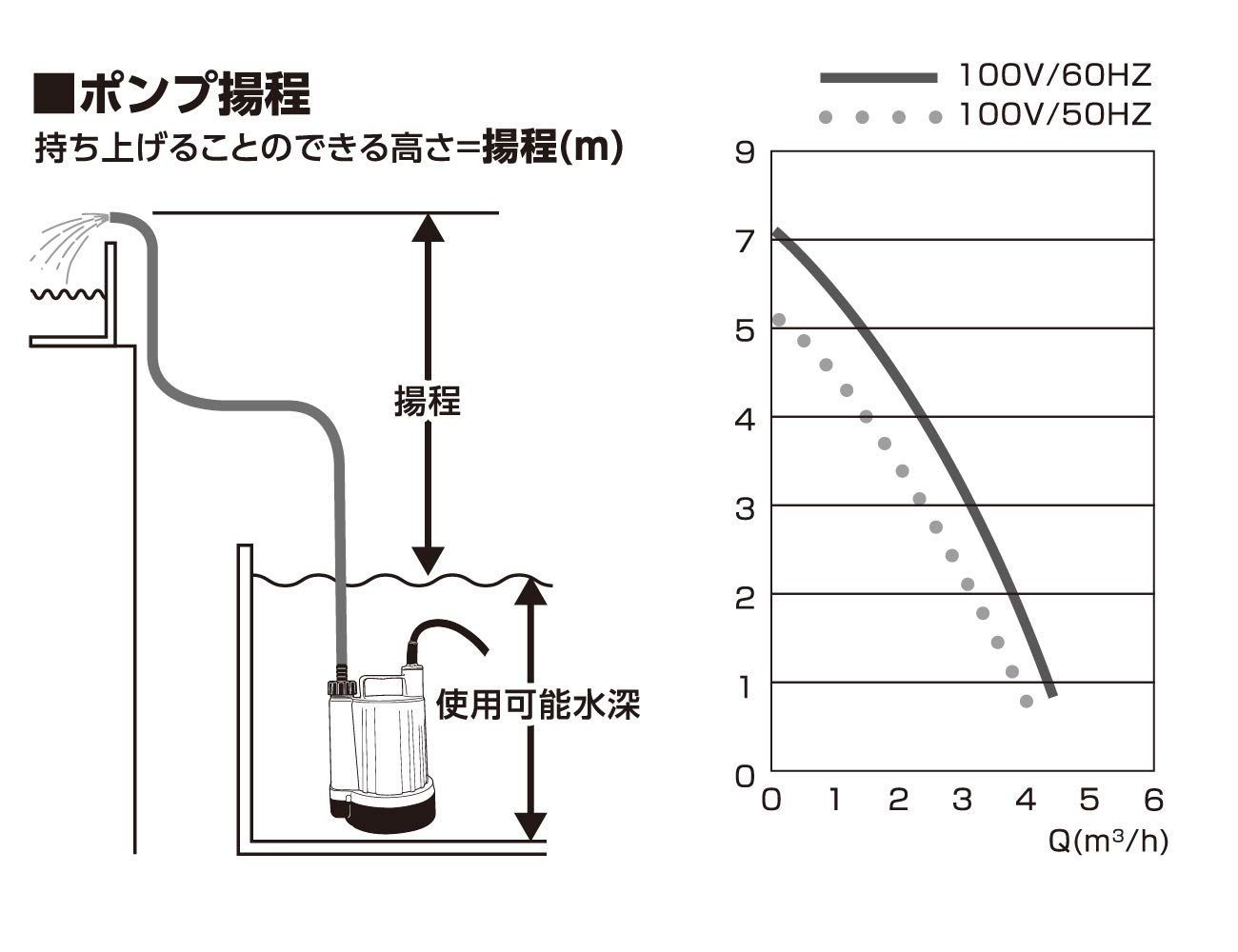 新着商品】フローバル プロスタイルツール 清水用水中ポンプ マイティ