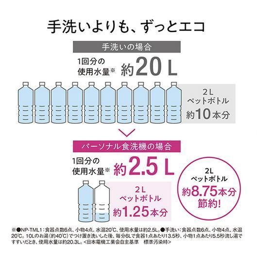Panasonic 怠っ SOLOTA 食洗機 保証書、購入証明書 付属