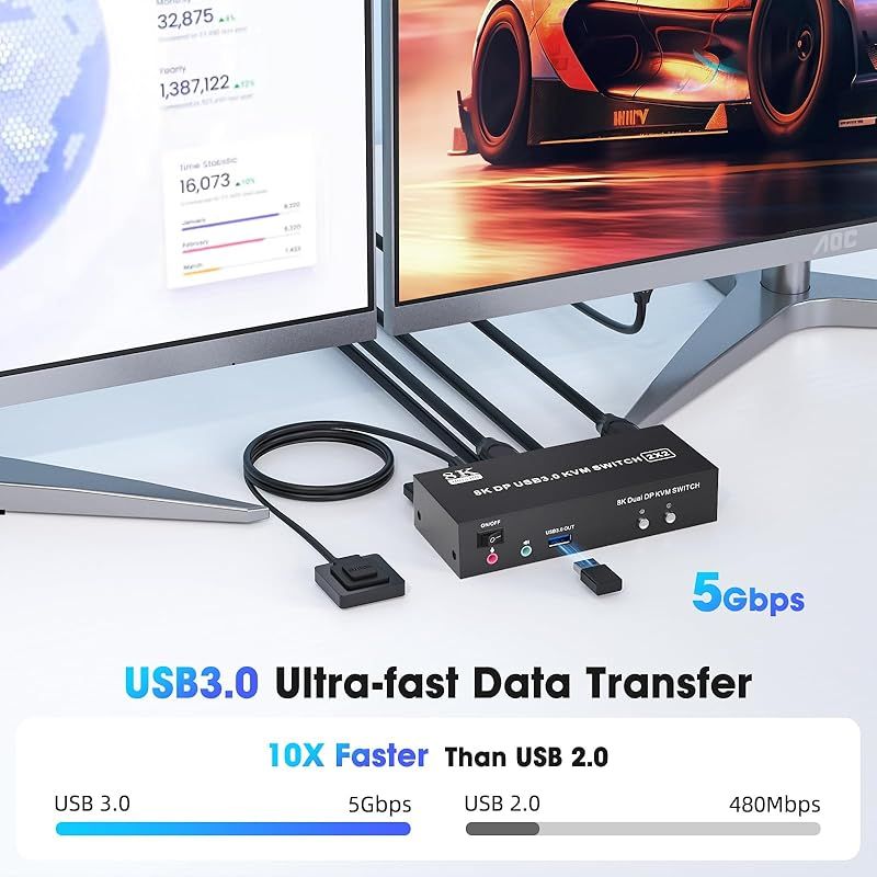 HDMI KVMスイッチ モニター3台 コンピューター2台 4K@60Hz KVMスイッチ