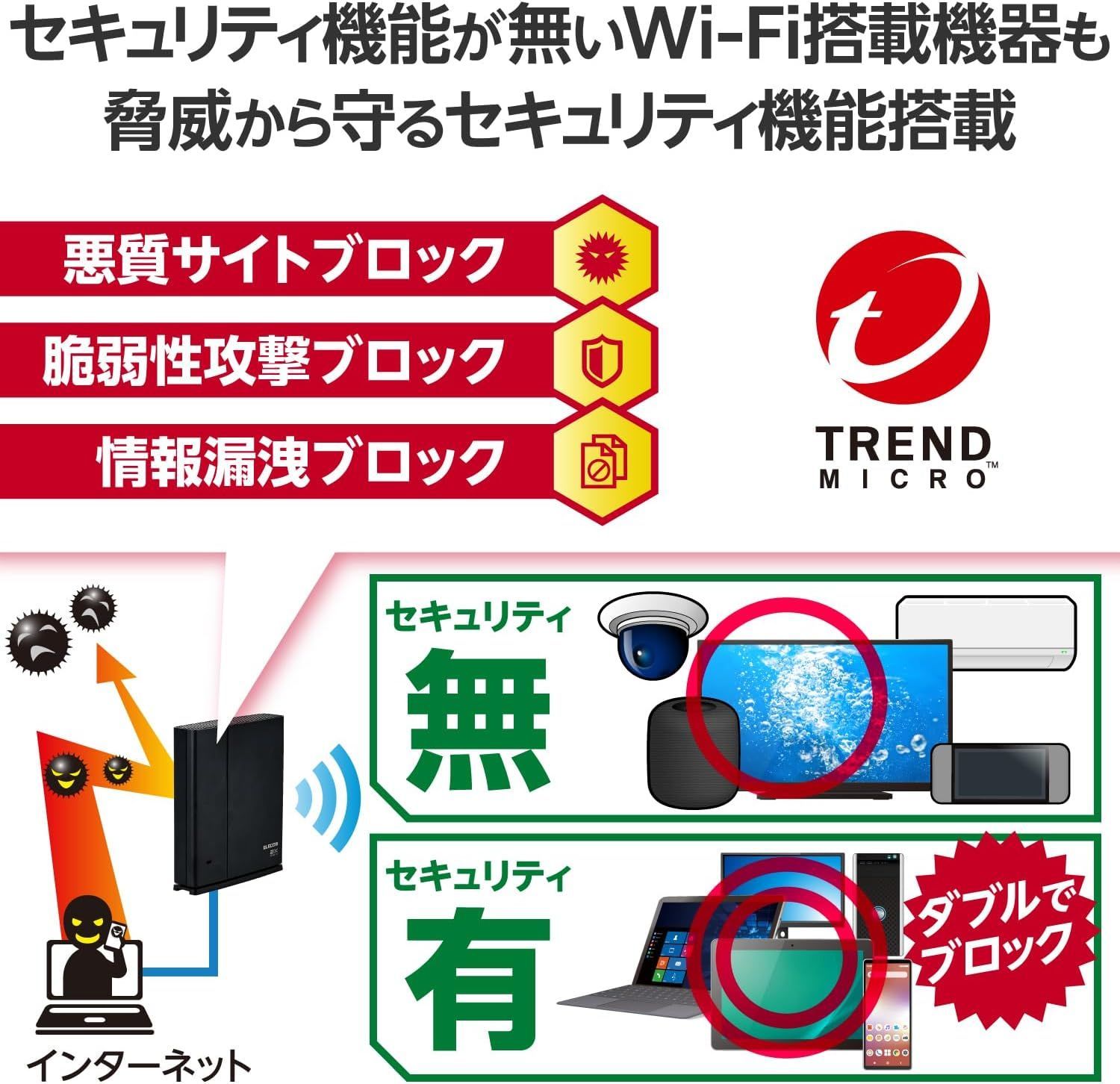 無線LANルーター Wi-Fi6