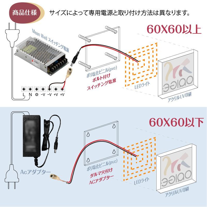 LEDアクリルボックス 電飾看板 小型 室外 バックライトサイン