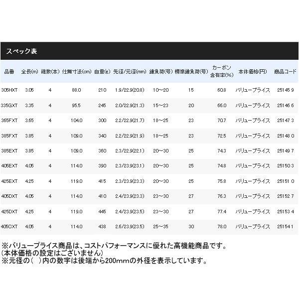 フィッシング ≪'17年7月新商品！≫ シマノ ホリデースピン (振出) 250GXTS 〔仕舞寸法 73.5cm〕