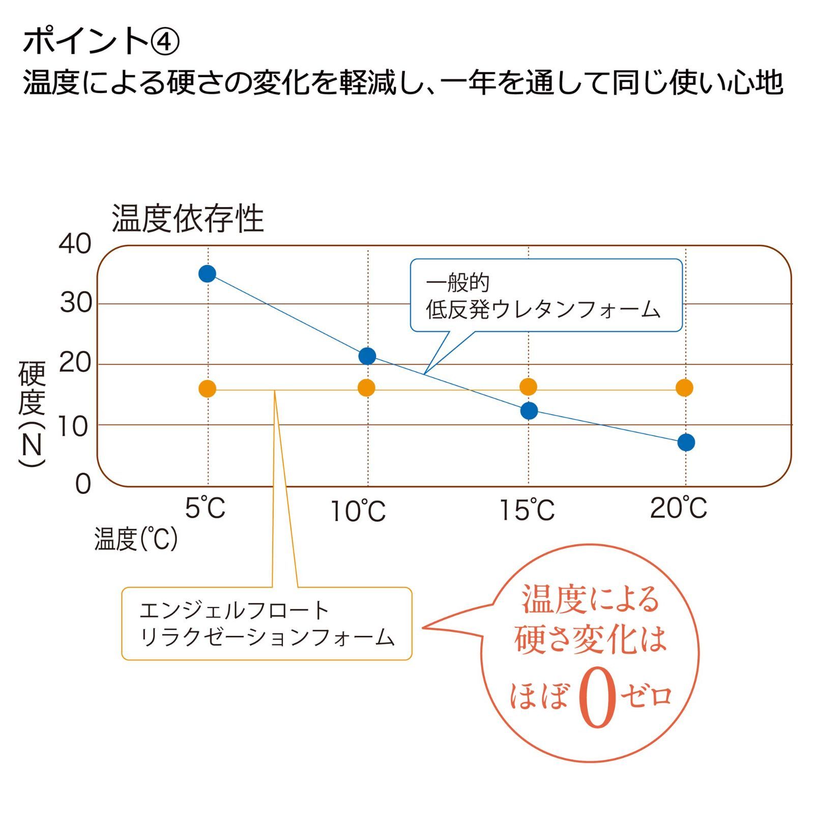 nishikawa 【 西川 】 エンジェルフロート やさしく支える枕 高め 一年中ふわふわ 空気孔で通気性アップ ストレスフリーな快眠 仰向け  横向き寝対応 4分割ウレタンシートで細かい高さ調節可能 リラクゼーションフォームで寒くても硬くなりにくい 特 - メルカリ