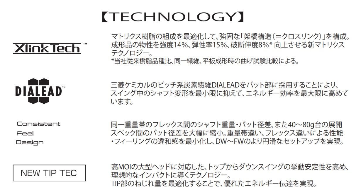 RusTick スリクソン シャフト スリーブ付き SRIXON ZX : Z85