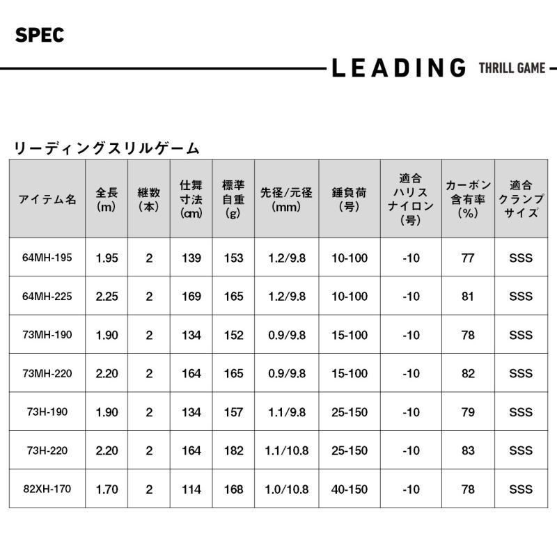 ダイワ リーディングスリルゲーム 64MH-225･J | 船竿 daiwa 釣具 CHAMPIONSKSA_COM