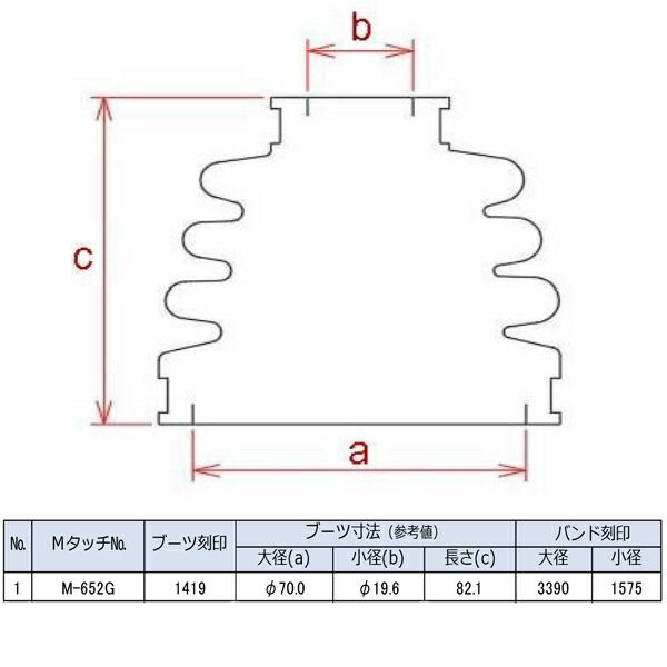 N-BOX JF1 JF2 N-ONE JG1 JG2 ドライブシャフトブーツ フロント アウタ側 左右共通 片側 1個 ミヤコ自動車 分割式 ワレ有 M-652G