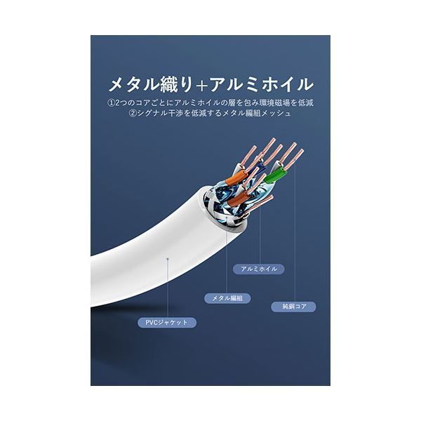 Sniokco8KHDMI2.1ケーブル10M、48Gbps高速HDMI?ケーブル、0.01ms
