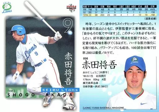 2025年最新】赤田将吾の人気アイテム - メルカリ