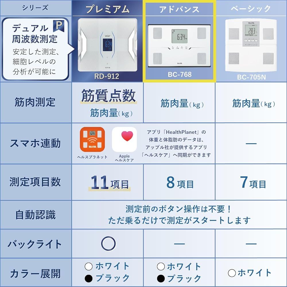 Tanita 体重