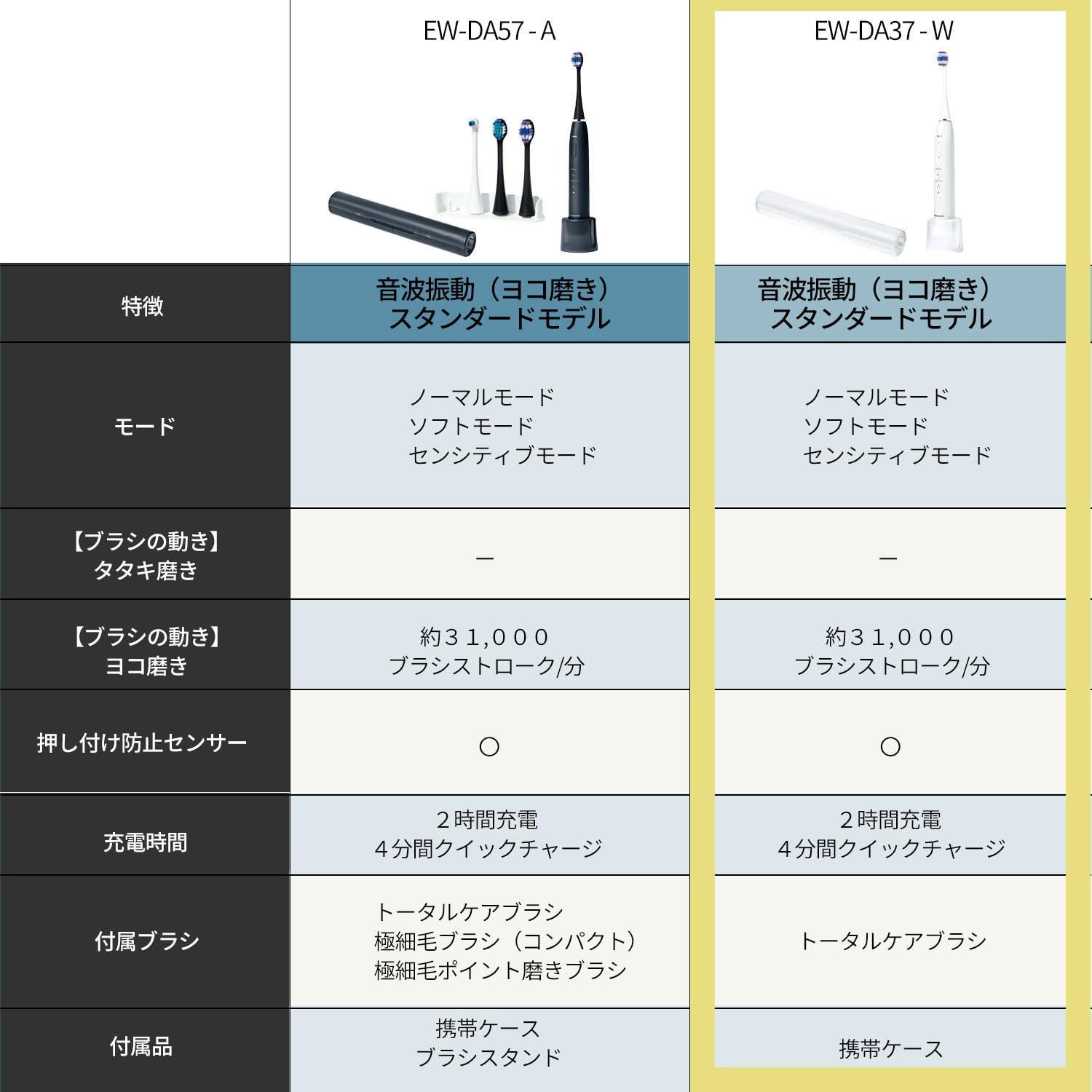 ダイレクト充電