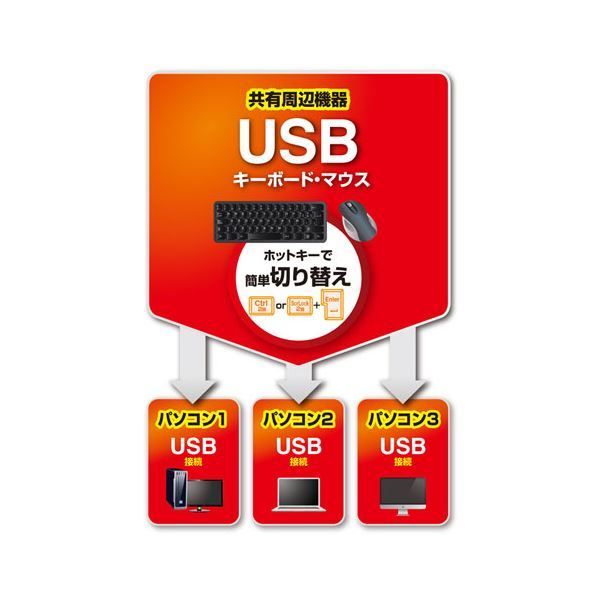 キーボード マウス用パソコン切替器