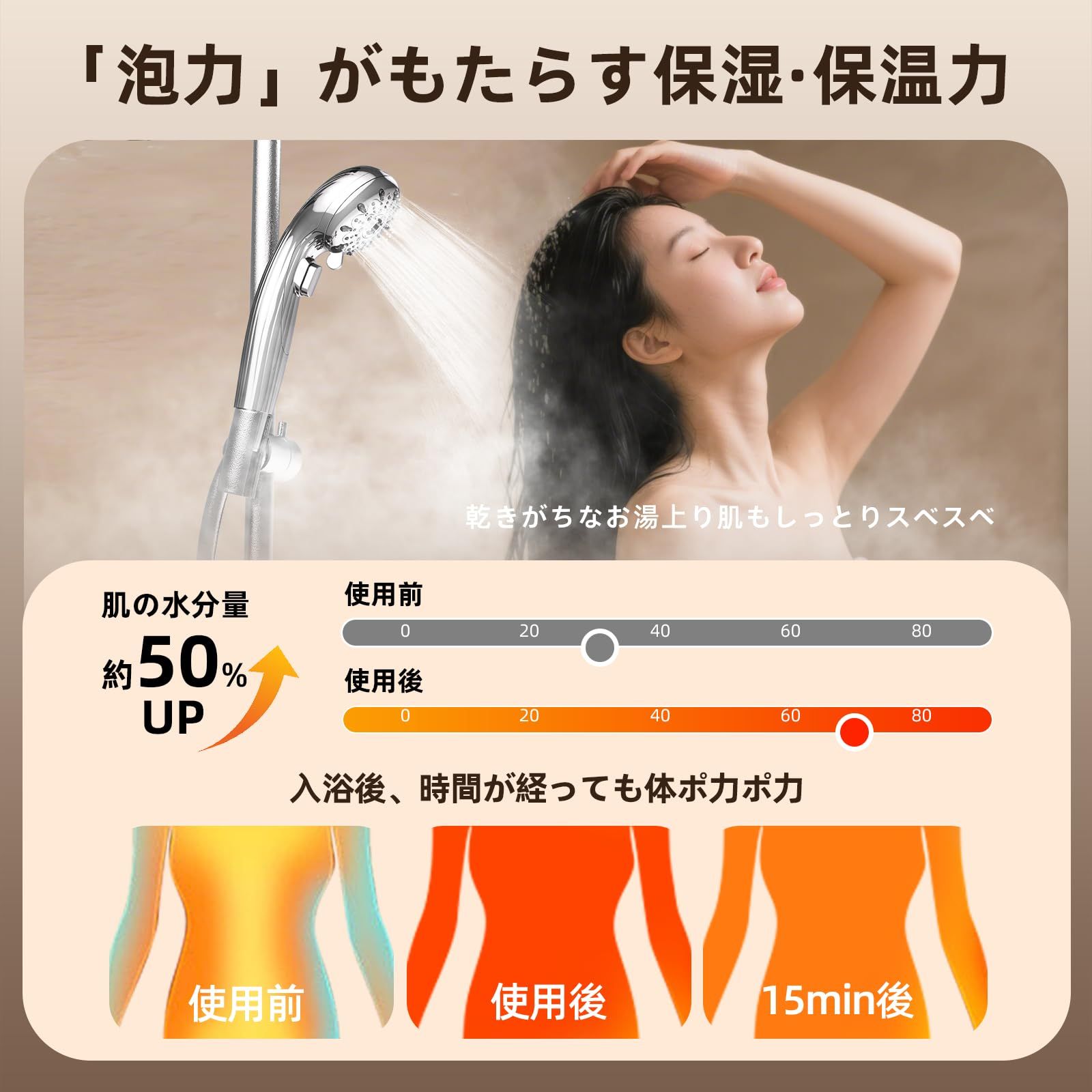 2025新モデル 90%節水