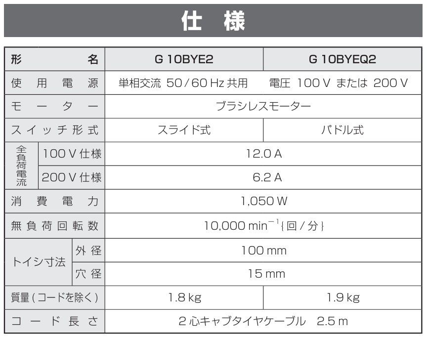 新品 ハイコーキ HiKOKI 電子ディスクグラインダー トイシ径100mm 200V仕様 ブレーキ付き パドルスイッチ 再起動防止機構搭載 G10BYEQ2 日立 電動工具 サンダー 切断 研磨 研削