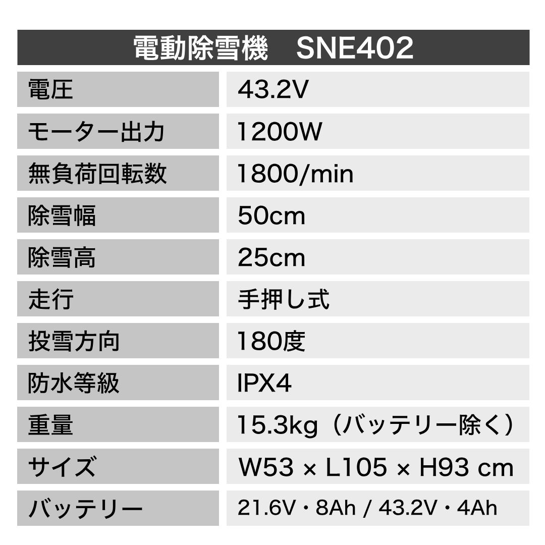 大容量バッテリー48V＋ 充電器