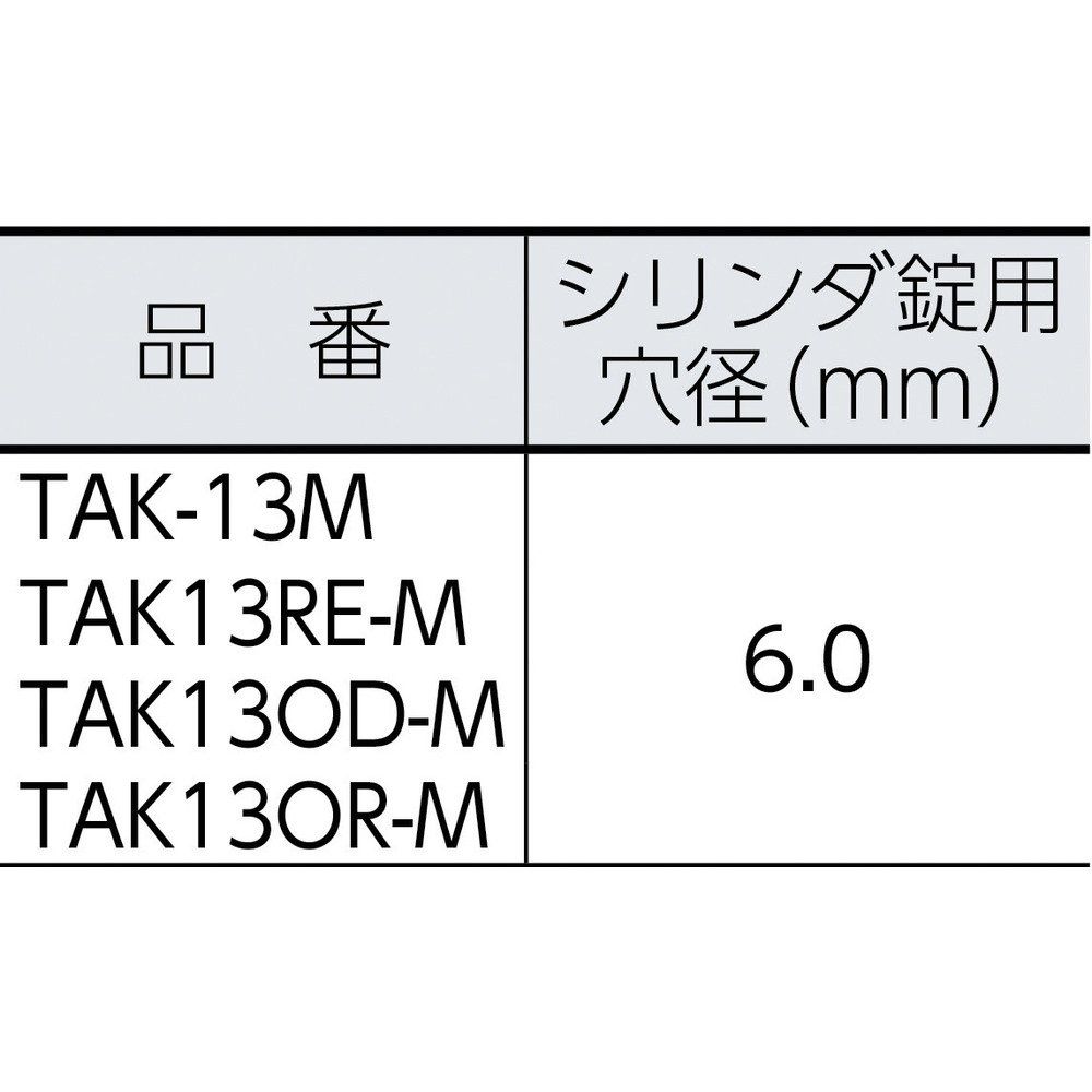 トラスコ中山