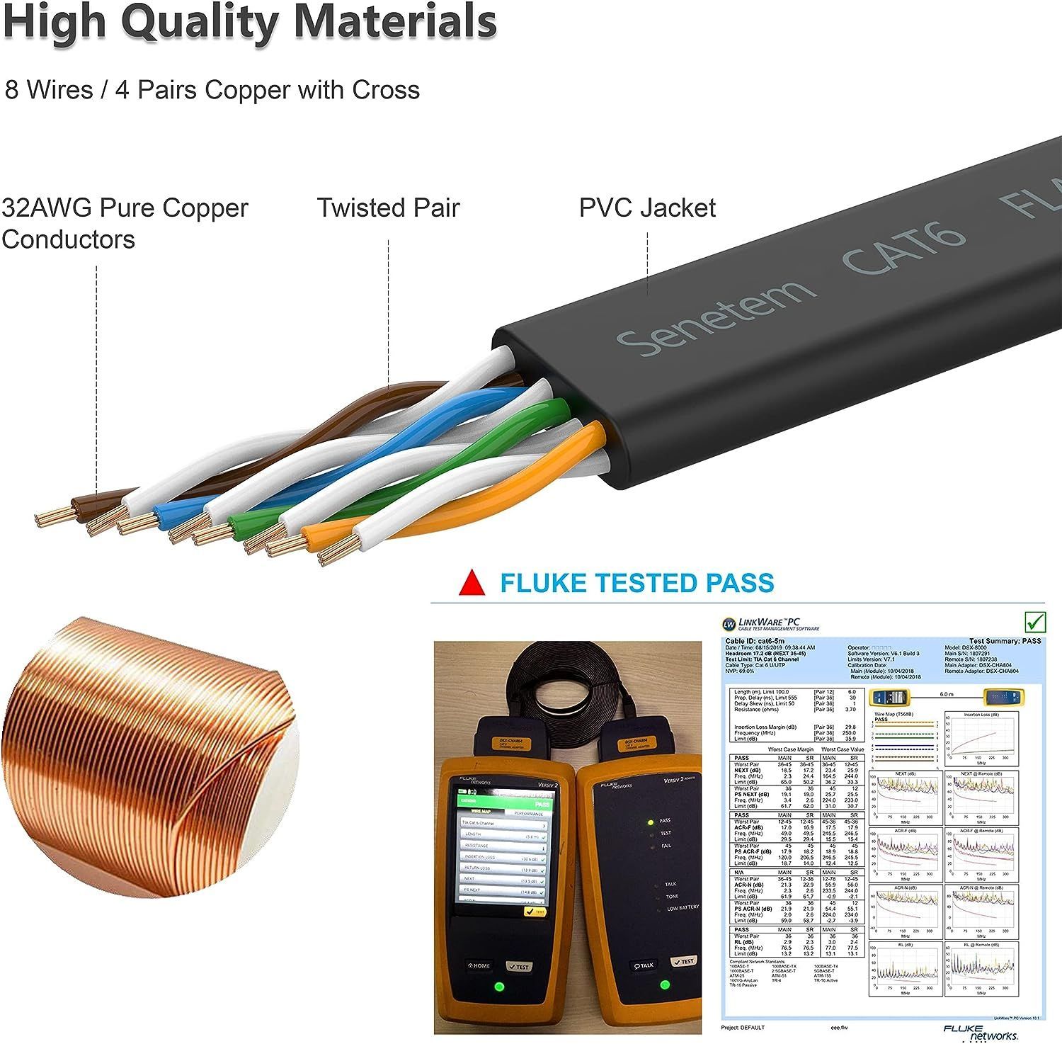 Senetem LANケーブル 10m CAT6 フラットLANケーブル カテゴリ-6 高速 lanケーブル CAT6準拠 イーサネットケーブル  RJ45 やわらか スリム ブラック メルカリShops