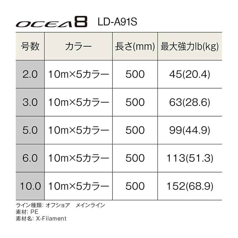 ライン オシア8