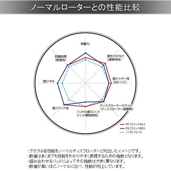 DIXCEL ディクセル ブレーキローター FPタイプ フロント MERCEDES BENZ