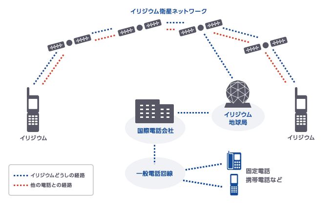 KDDI イリジウム GO! 衛星通信用 未使用 衛星電話KDDI イリジウム GO! 自分の携帯を衛星電波で！ - メルカリ