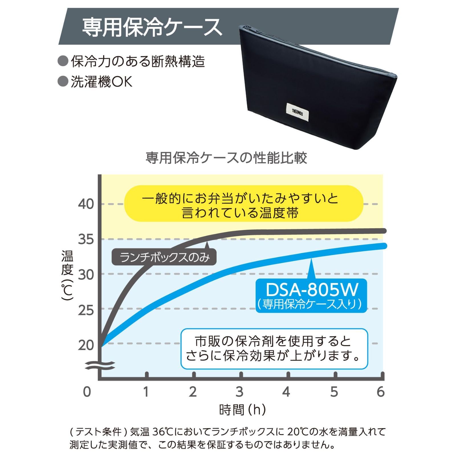 先祖遺影アルバム S判（6切） 紫 6Pセット （商品紹介