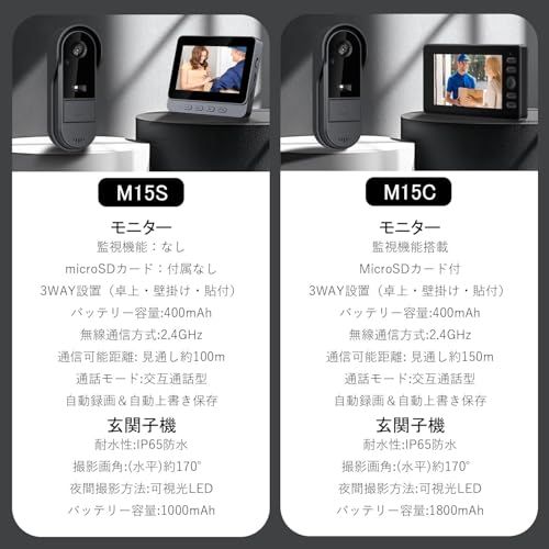 長時間連続使用