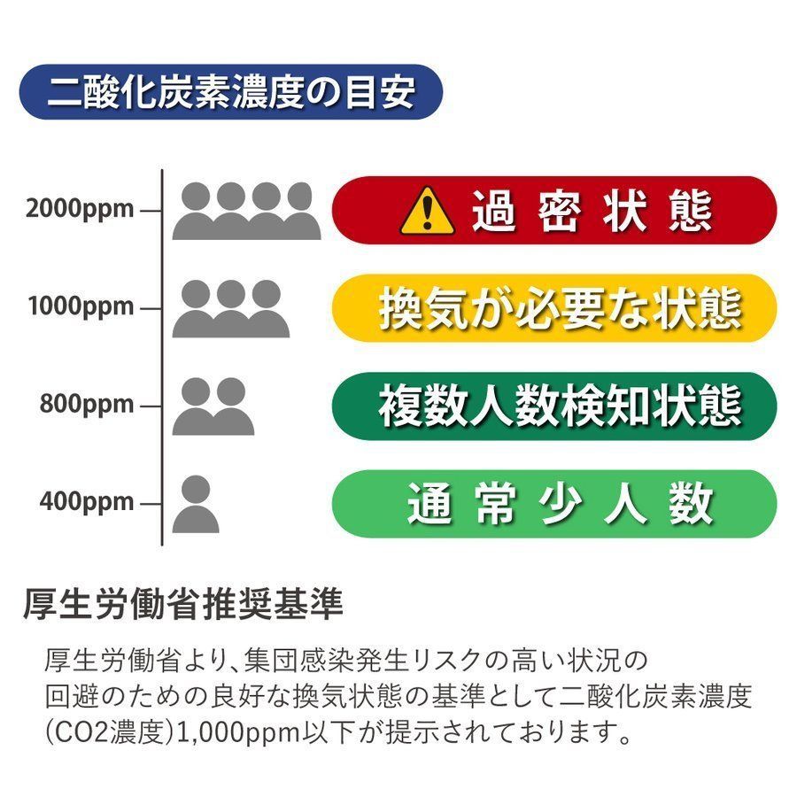 日本製 NDIR式 co2濃度測定器 二酸化炭素濃度計測器 - メルカリ