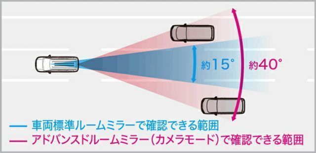ホンダ 純正
