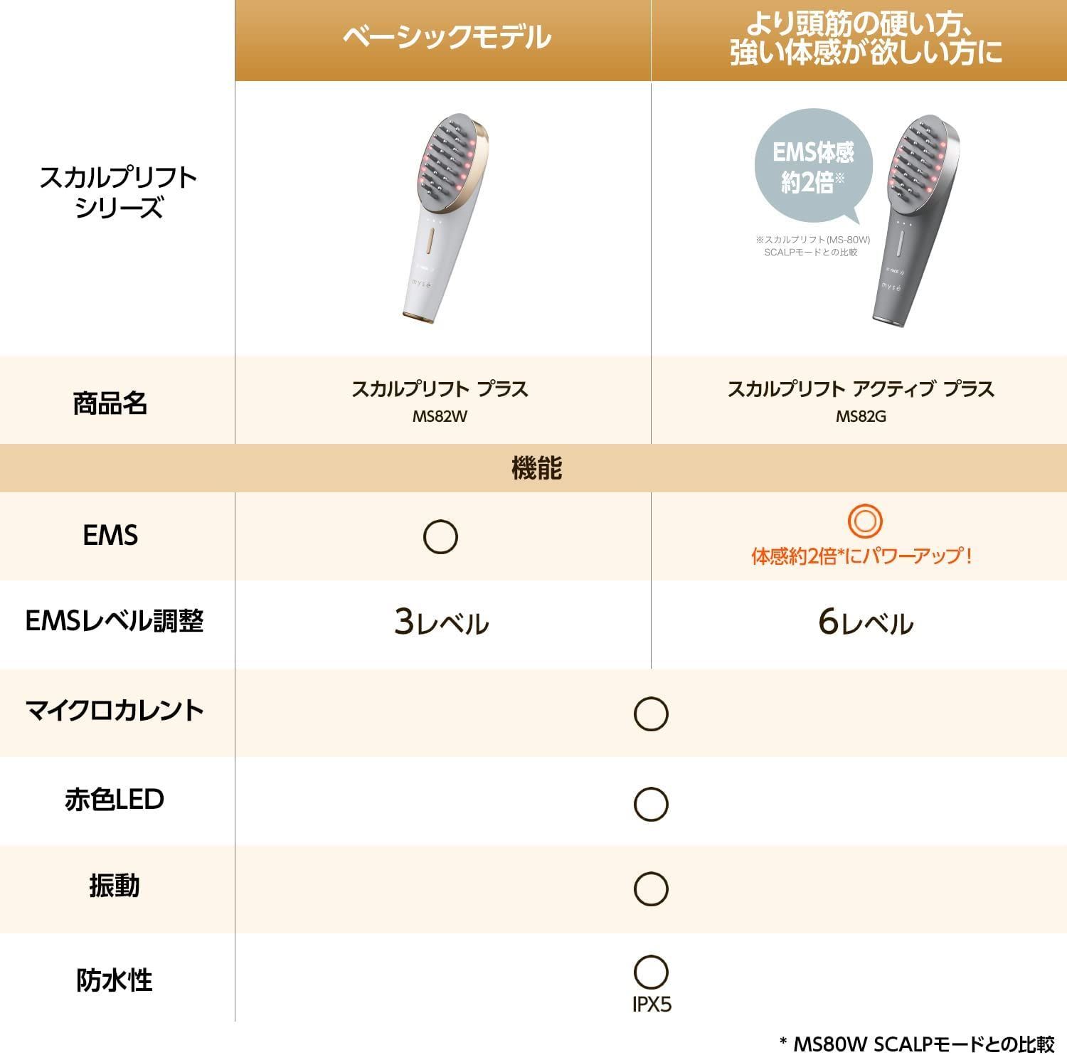 人気の福袋 【GINGER掲載商品】 新品、未使用 ヤーマン ミーゼ