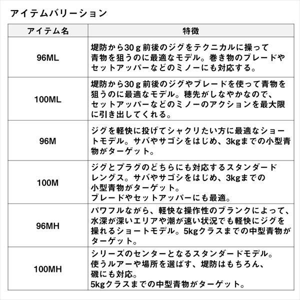 ダイワ ショアジグロッド ドラッガー X T100MH-3(3ピース) 2024 新製品 メルカリ