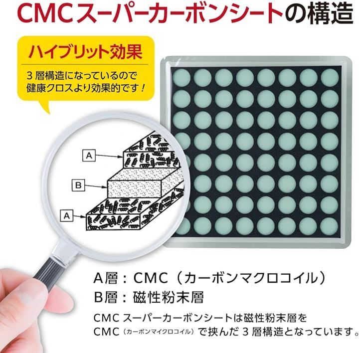 株 CMC総合研究所 スーパーカーボンシート 電磁波対策グッズ 総合カタログ＋各種商品説明資料 自社ブランドステッカーをプレゼント CMCスーパーカーボンシート