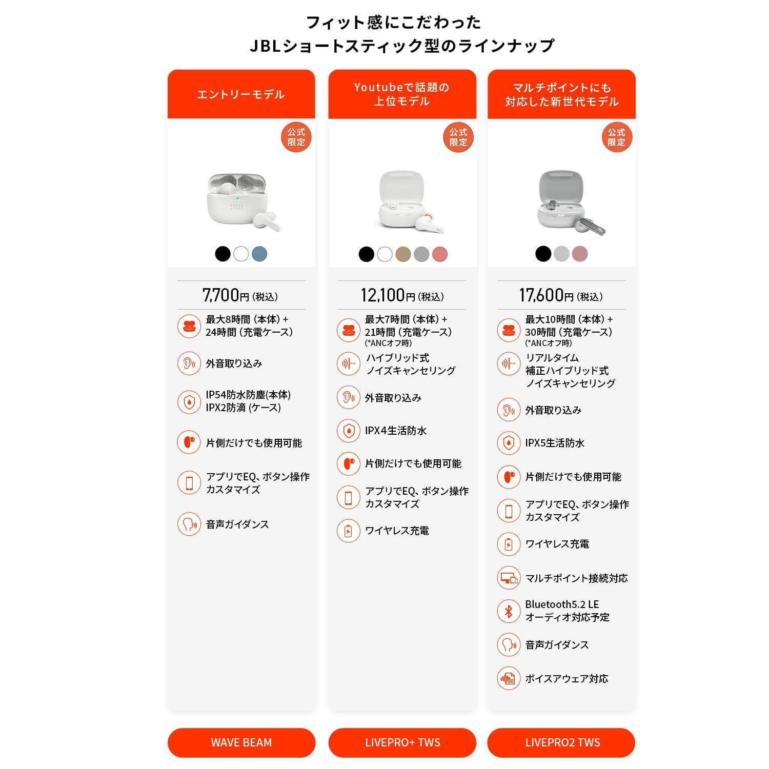 JBL WAVE BEAM 完全ワイヤレスイヤホン イコライザー フィット感 外音