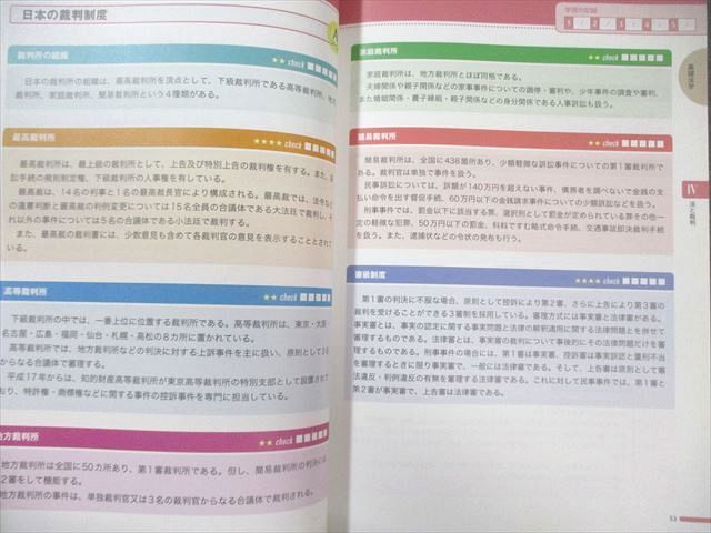 フォーサイト 行政書士 基礎講座テキスト/チェックテストなど すべて書き込みなし DVD17枚付 125L4D フォーサイト 行政書士 基礎講座テキスト/チェックテストなど