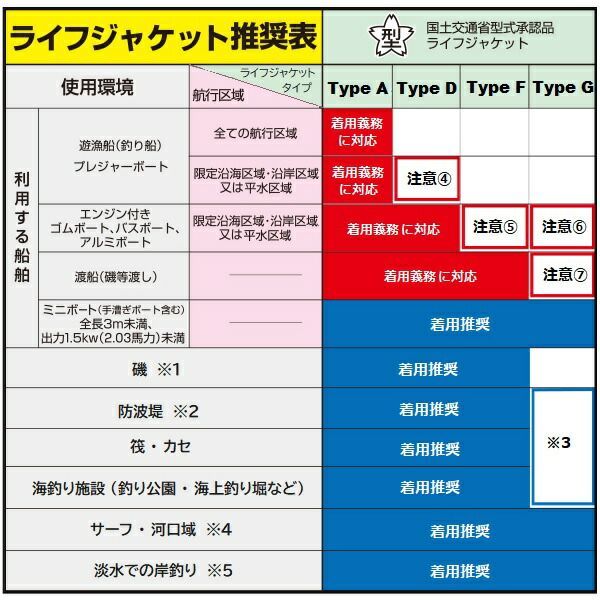 がまかつ ライフジャケット GM2195 コンパクトエアベスト ブラック フリーサイズ