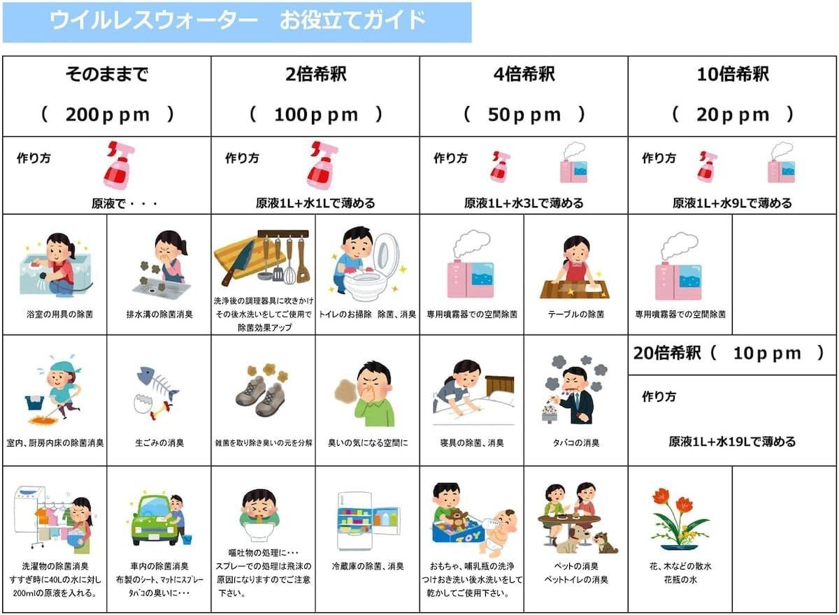 次亜塩素酸ナトリウム