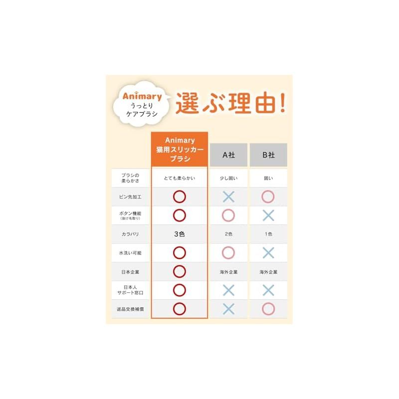 Animary 猫 ブラシ ペットブラシ 痛くない スリッカー