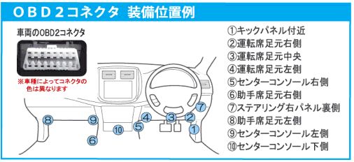 自動車用バッテリ充電器プラグインソーラーチャージャーPSC-4000 - メルカリ