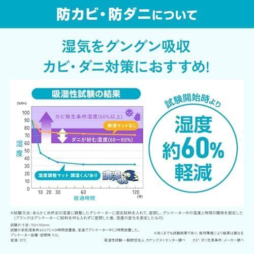 調湿くん