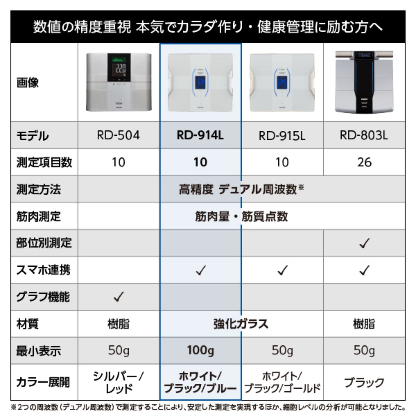 体重計 ヘルスメーター