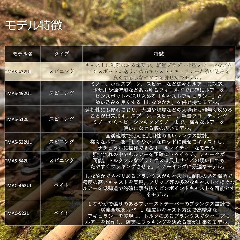 アブガルシア トラウティンマーキス