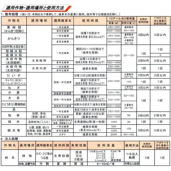 グリホサートイソプロピル塩41%