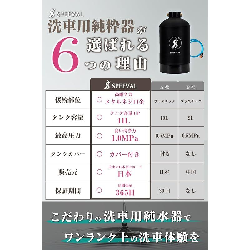 【卸し売り】 SPEEVAL 純水器 洗車用 メタルネジ口金 11Lタンク FRP製耐圧タンク1.0MPa タンクカバー 2mホース TDSメーター 付属 イオン交換樹脂充填済み ブラック 0 品質保証、最安値に挑戦！
