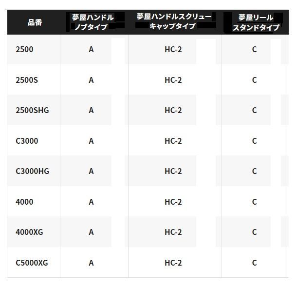 シマノ スピニングリール 22ミラベル 4000 - メルカリ