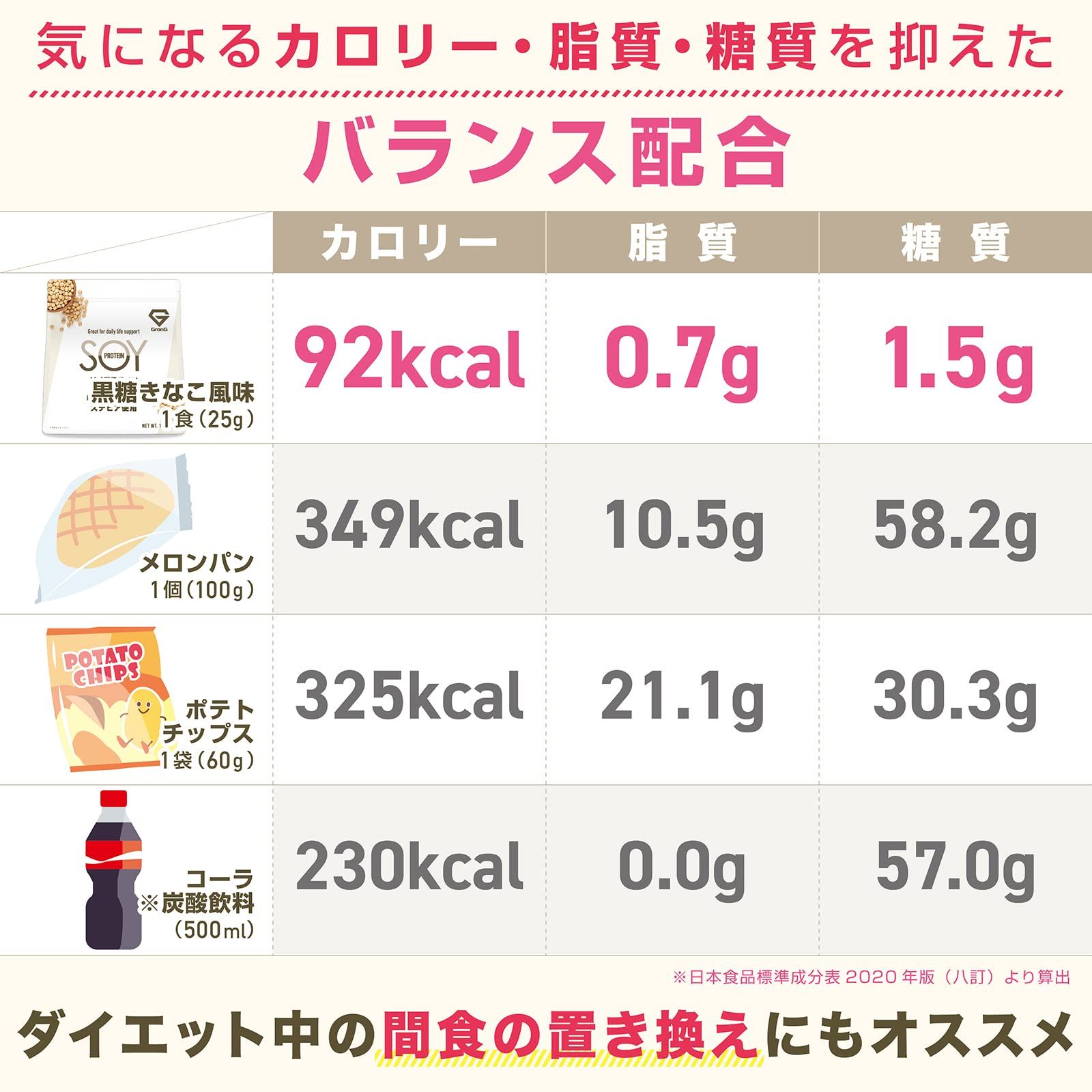 ソイ